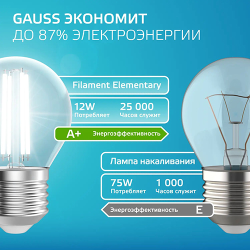купить Лампа шар свд Е27 12Вт 4100К 750лм G45 прозрачный филамент Gauss  в Пензе Лампа шар свд Е27 12Вт 4100К 750лм G45 прозрачный филамент Gauss