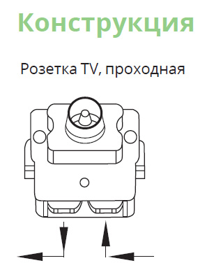 AtlasDesign бежевый розетка TV проходная скрытая 1-ая 