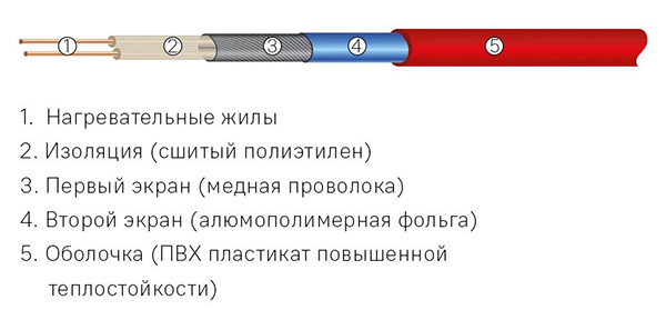 Мат нагревательный 10,0м2 150Вт/м2 2жил ЧТК МНД 