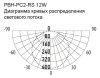 Светильник ДПП 12Вт 4000К  1080лм круг белый датчик микроволновый IP65 PBH-PC2-RS Jazzway 