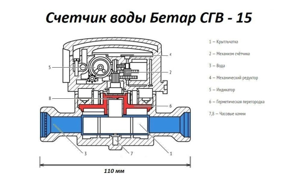 купить Счетчик воды гор. (комплект) в Пензе Счетчик воды гор. (комплект)