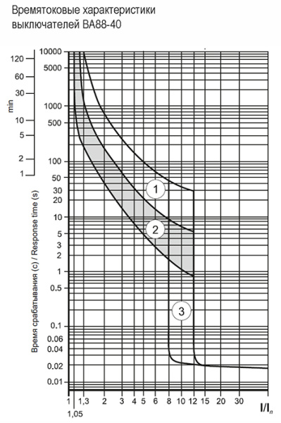 купить Автомат 3Р 400А 35кА ВА88-40 IEK  в Пензе Автомат 3Р 400А 35кА ВА88-40 IEK