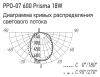 Светильник ДПО 6500К 600*62*24мм призма 18Вт 1980лм IP20 PPO Jazzway сталь