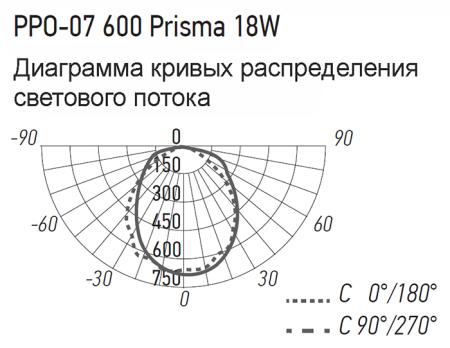 Светильник ДПО 6500К 600*62*24мм призма 18Вт 1980лм IP20 PPO Jazzway сталь