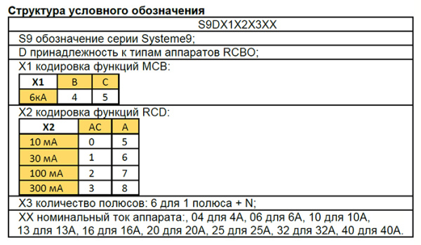 Дифавтомат 2Р 20А C тип AC 30мА 6кА 2мод S9D Systeme Electric Systeme9