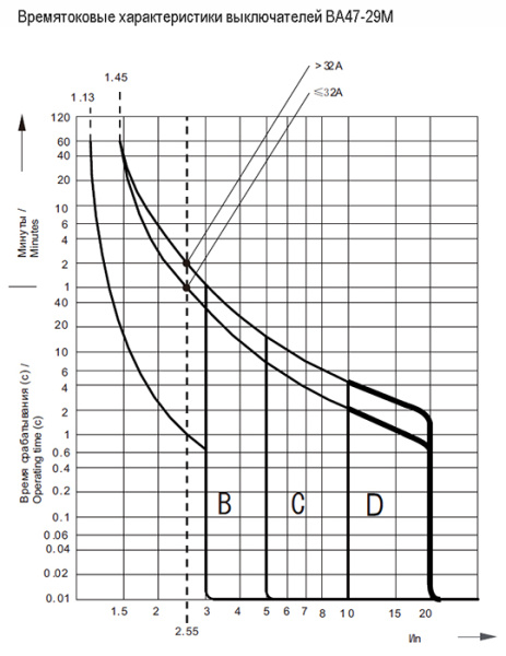 купить Автомат 1Р 16А C 4,5кА ВА47-29М GENERICA в Пензе Автомат 1Р 16А C 4,5кА ВА47-29М GENERICA