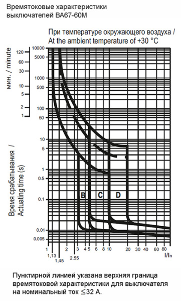 купить Автомат 2Р 63А C 6кА ВА47-60М IEK  в Пензе Автомат 2Р 63А C 6кА ВА47-60М IEK