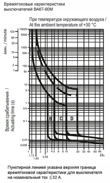 купить Автомат 1Р 4А C 6кА ВА47-60М IEK KARAT в Пензе Автомат 1Р 4А C 6кА ВА47-60М IEK KARAT
