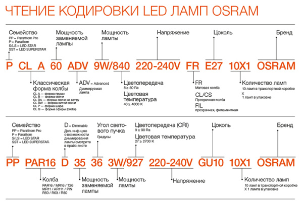 Лампа свеча свд Е14 10Вт 6500К 800лм B39 матовая Osram LED Value black