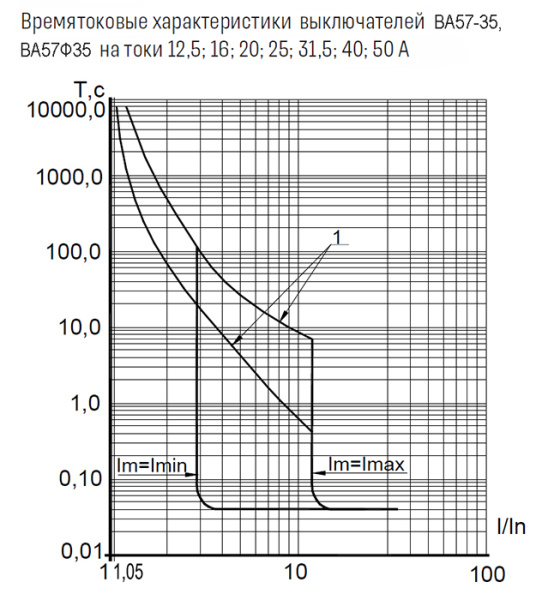 купить Автомат 3Р 25А 9кА ВА57-35-340010 КЭАЗ  в Пензе Автомат 3Р 25А 9кА ВА57-35-340010 КЭАЗ