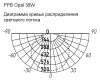 Светильник потолочный свд 36Вт 6500К 2880лм круг белый OPAL Jazzway