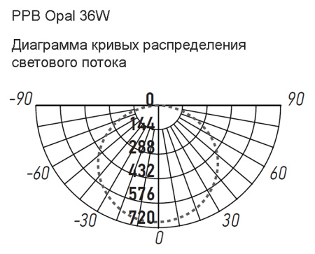 Светильник потолочный свд 36Вт 6500К 2880лм круг белый OPAL Jazzway